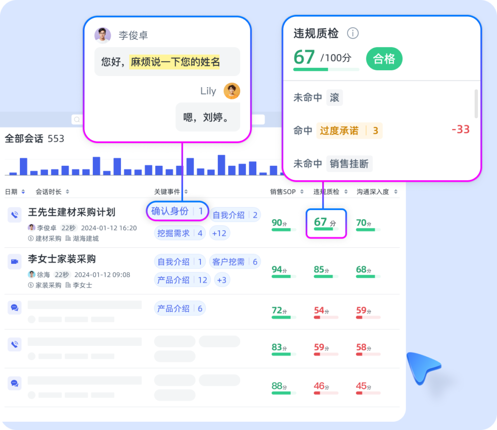 智能化管理:电话销售执行过程智能管理方法引领销售新时代插图1 智能化管理:电话销售执行过程智能管理方法引领销售新时代插图1