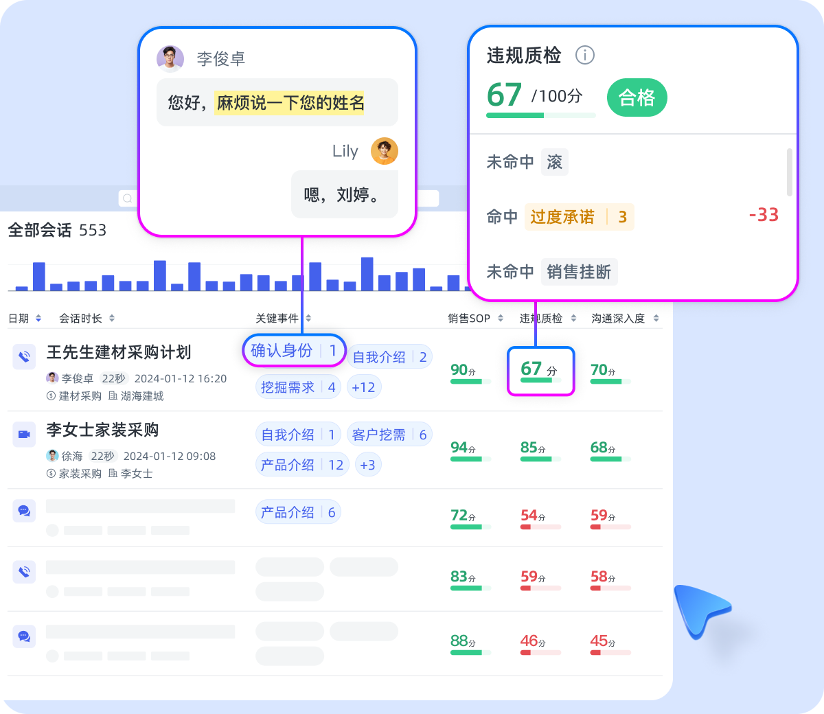 AI智能语音质检揭秘:如何利用科技优势实现销售业绩飙升?插图2 AI智能语音质检揭秘:如何利用科技优势实现销售业绩飙升?插图2
