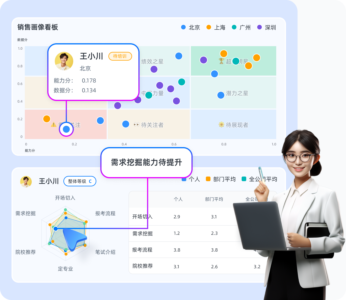 AI智能语音质检揭秘:如何利用科技优势实现销售业绩飙升?插图1 AI智能语音质检揭秘:如何利用科技优势实现销售业绩飙升?插图1