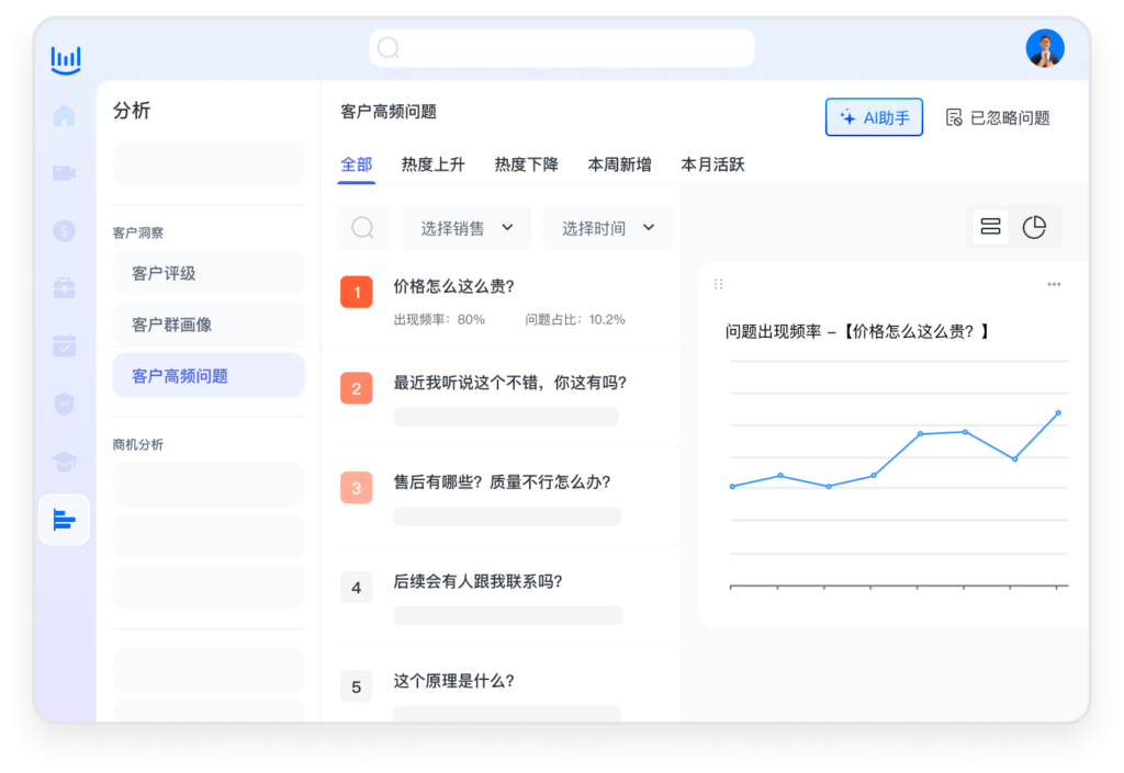 节省开支,提升服务品质:客服质检费用全面揭秘!插图2 节省开支,提升服务品质:客服质检费用全面揭秘!插图2