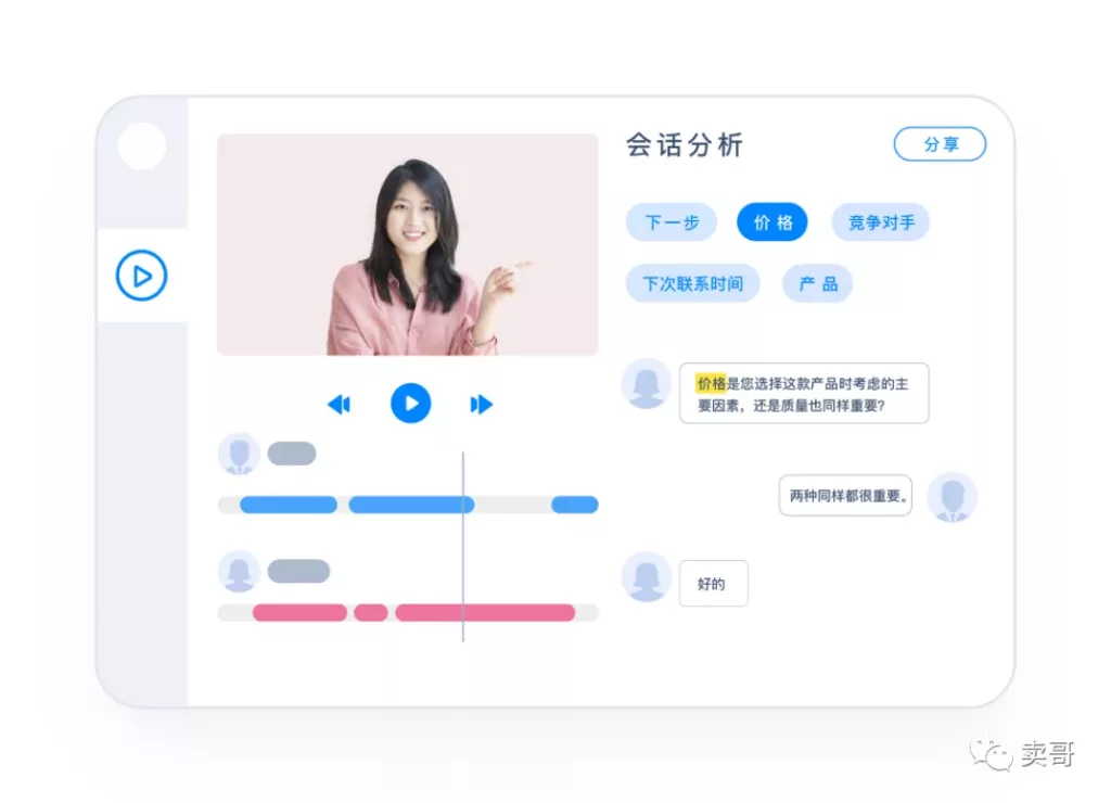 进击的会话智能——2021年你必须要了解的销售新武器!全是干货!插图2 进击的会话智能——2021年你必须要了解的销售新武器!全是干货!插图2