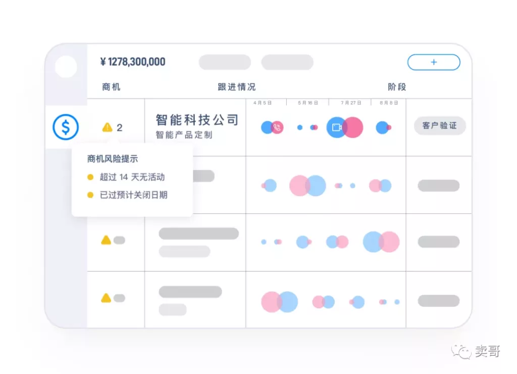 进击的会话智能——2021年你必须要了解的销售新武器!全是干货!插图3 进击的会话智能——2021年你必须要了解的销售新武器!全是干货!插图3