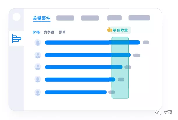 进击的会话智能——2021年你必须要了解的销售新武器!全是干货!插图4 进击的会话智能——2021年你必须要了解的销售新武器!全是干货!插图4
