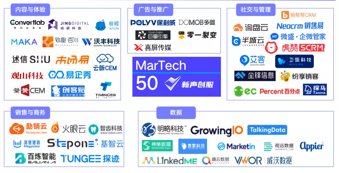 新闻报道丨深维智信荣登2021中国MarTech行业Top50厂商榜单