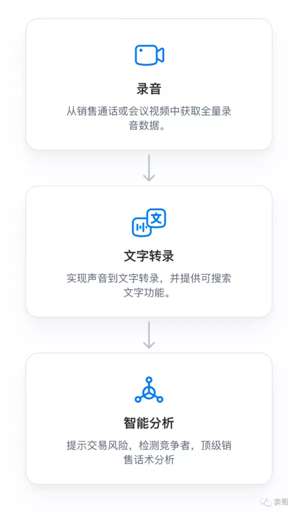 进击的会话智能——2021年你必须要了解的销售新武器!全是干货!插图1 进击的会话智能——2021年你必须要了解的销售新武器!全是干货!插图1