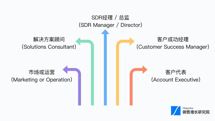 SDR似懂非懂？一本书解决，从认知到实践插图2