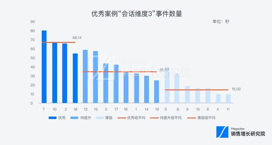 销售新人培训管理，你做对了吗？插图7