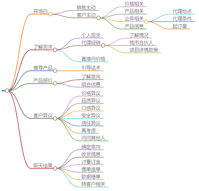 数智时代，白酒私域如何实现销售突围？插图1