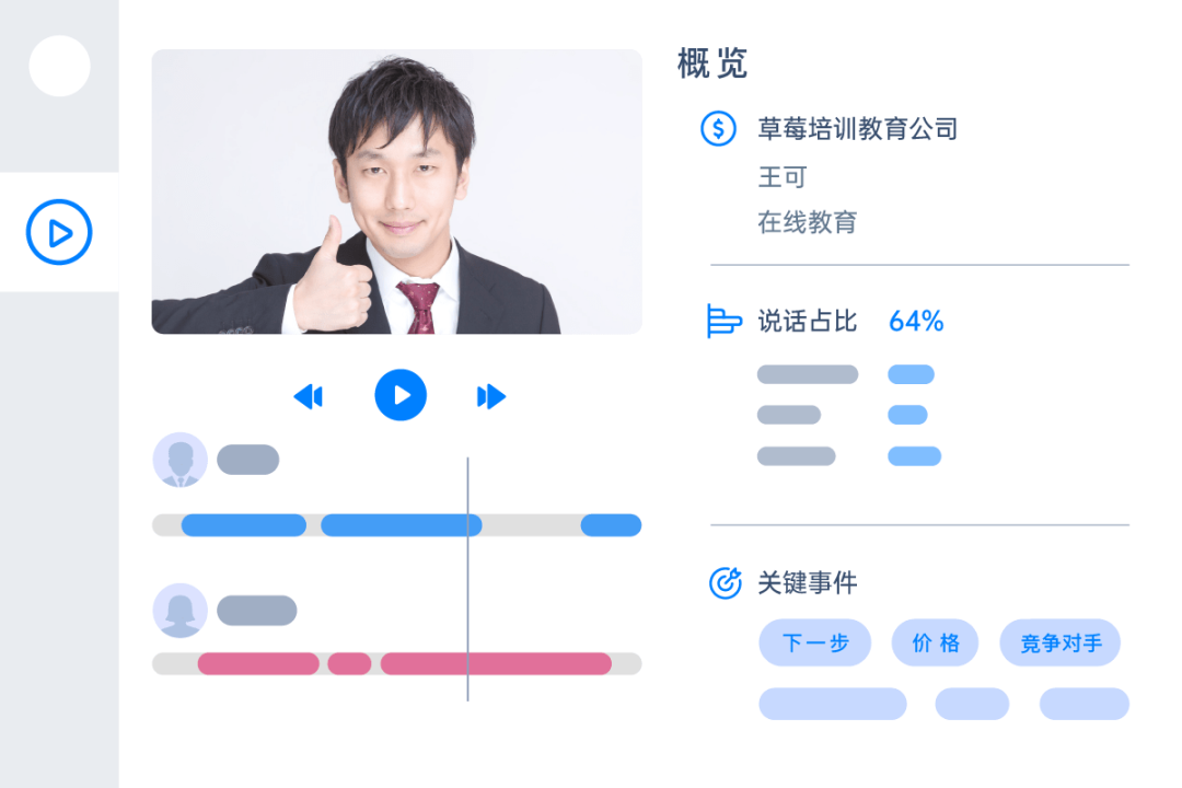 光靠CRM还不够，如何有效进行销售管理并提高销售转化率？插图1