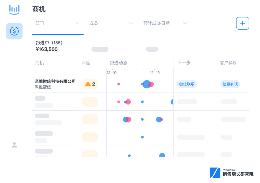 降本增效系列丨销售管理效率就这样“噌”地上去了插图1