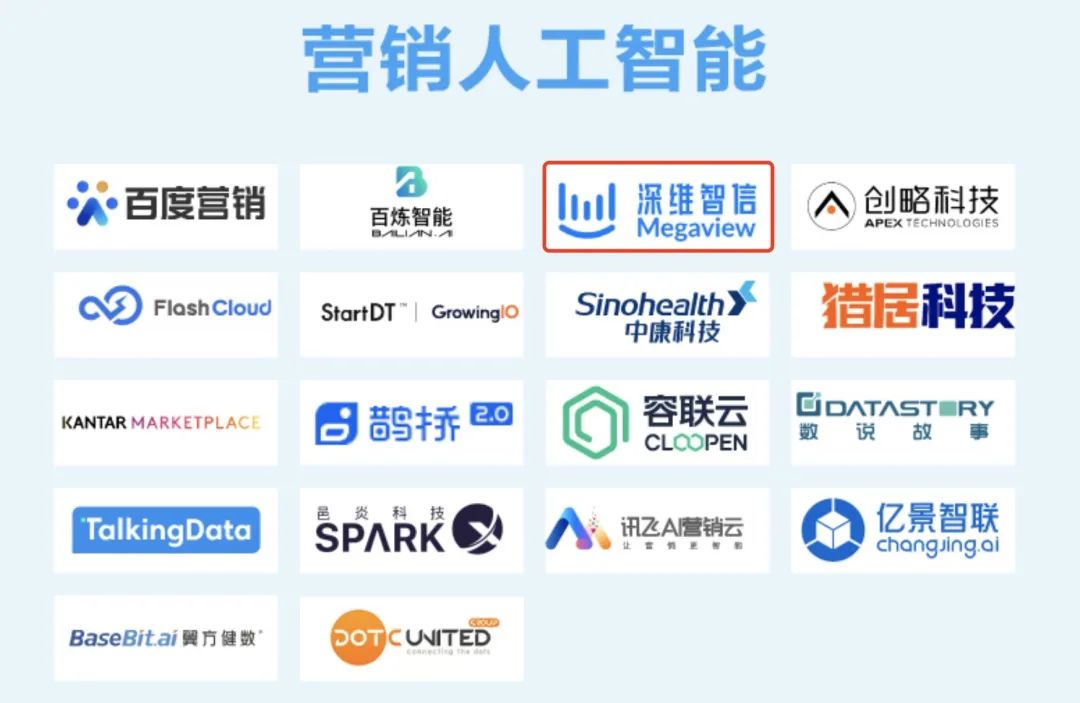 《中国数字营销生态图2022版》 正式发布，深维智信Megaview入选插图2