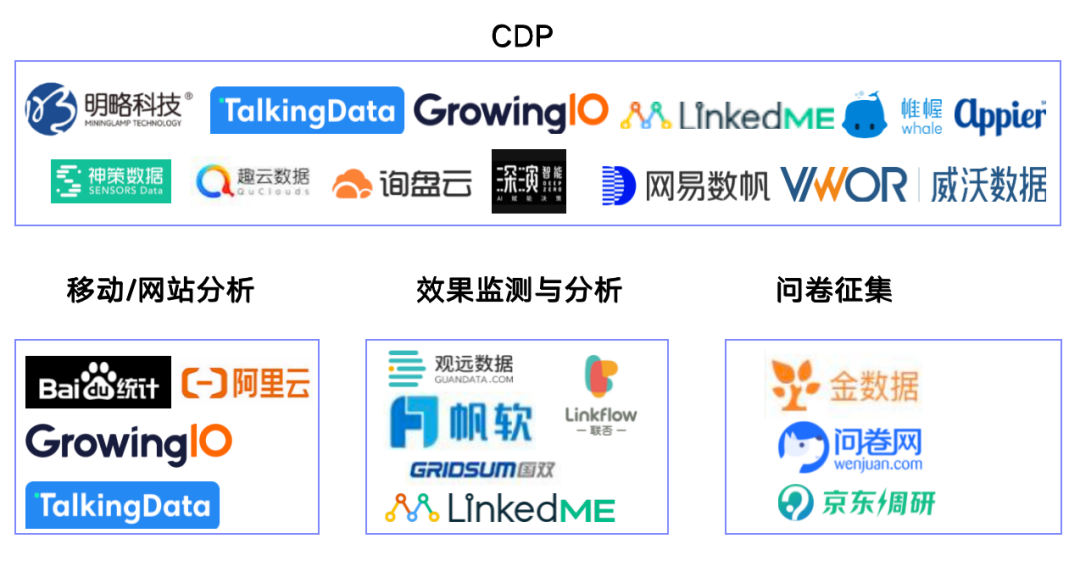 新闻报道丨深维智信荣登2021中国MarTech行业Top50厂商榜单插图13