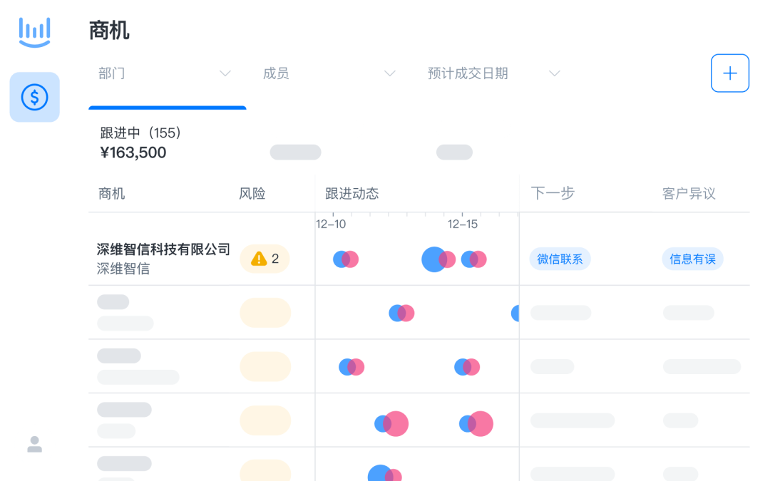 这3个陷阱,完美可行的销售计划都避免了插图3 这3个陷阱,完美可行的销售计划都避免了插图3