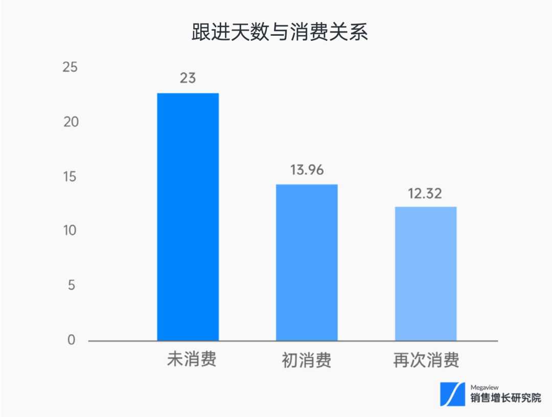 销售跟进系列②|跳出经验-直觉的遮蔽插图1 销售跟进系列②|跳出经验-直觉的遮蔽插图1