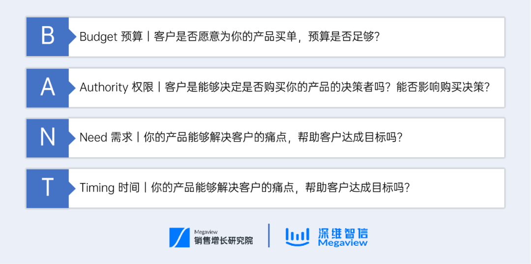 SDR 系列丨线索质量判断如何做？八大框架攻略请收好！插图1