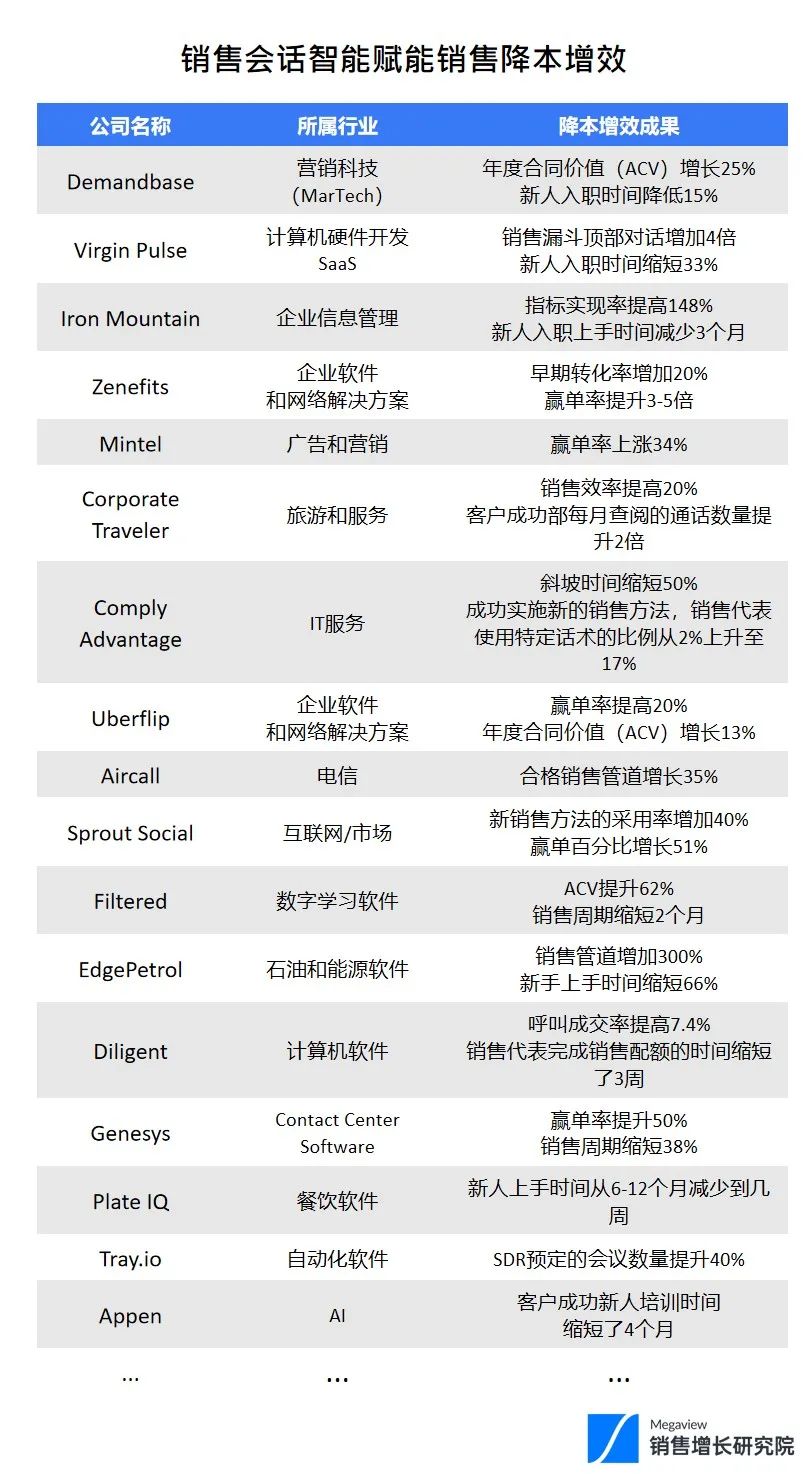 降本增效系列丨终于有人把线索转化的事讲明白了插图4