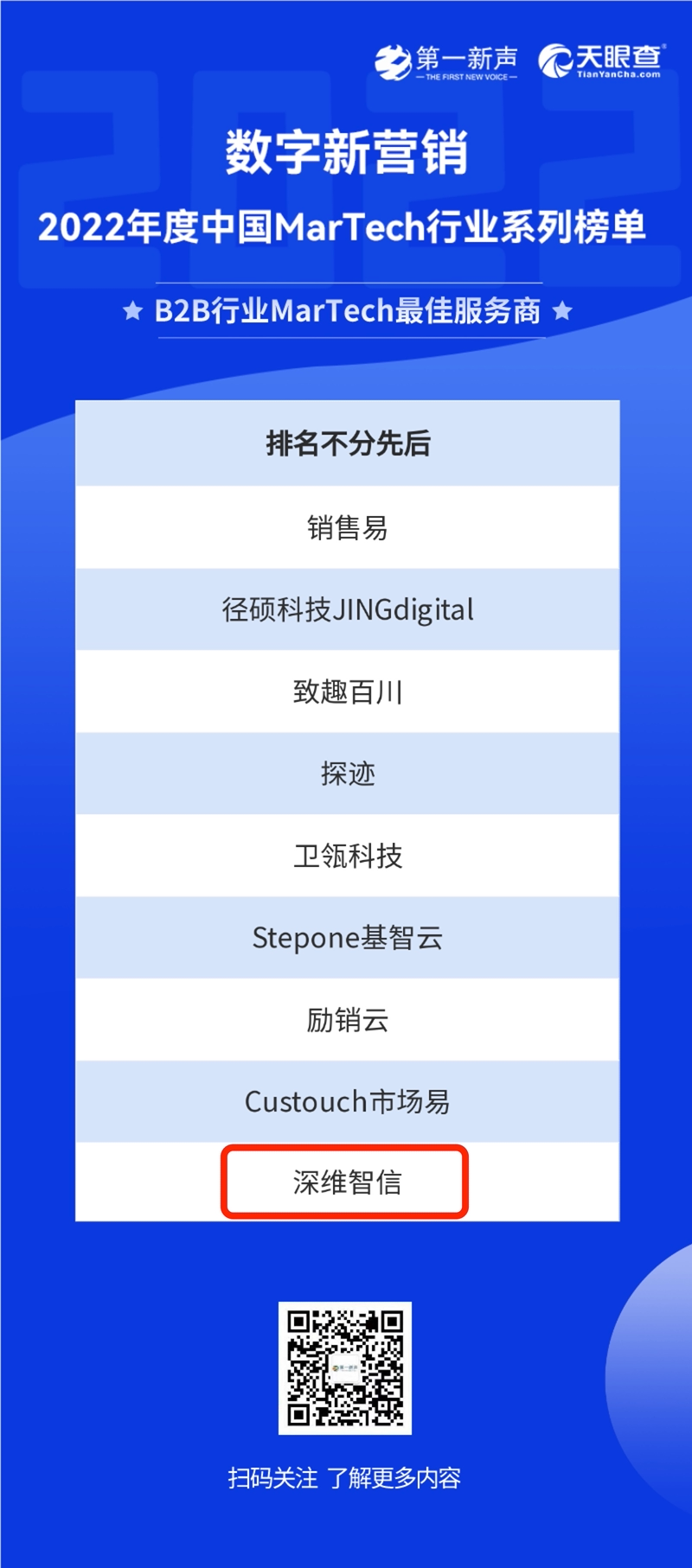 【喜讯】深维智信Megaview获评2022年度B2B行业MarTech最佳服务商插图2