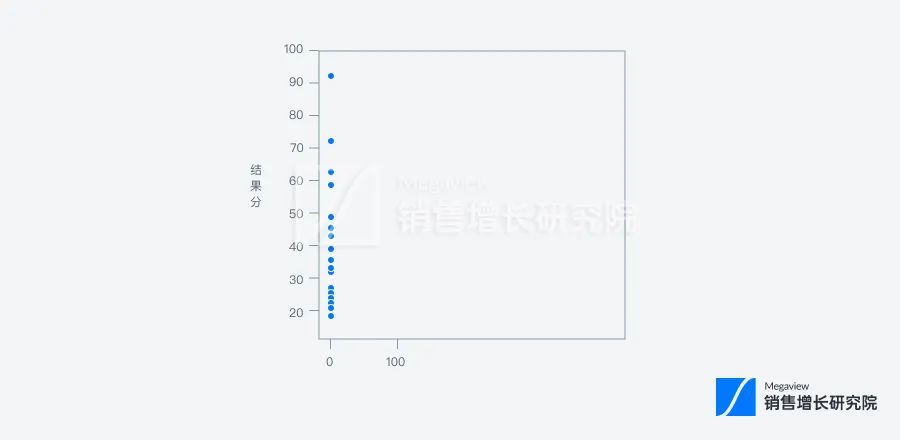 销售新人培训管理，你做对了吗？插图1
