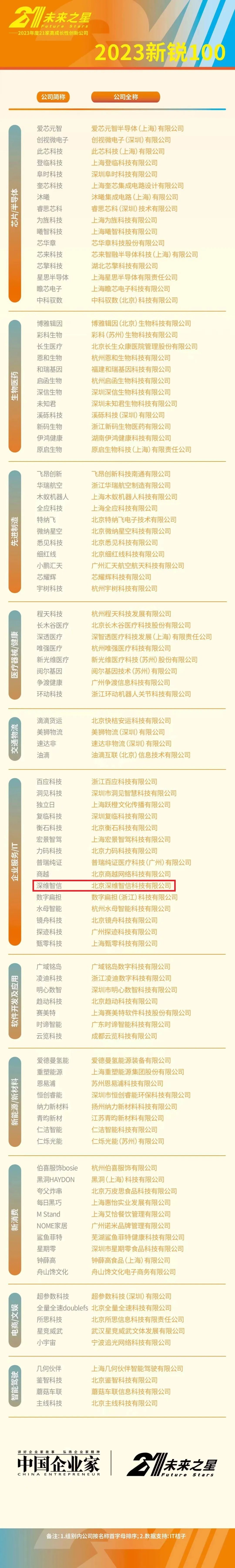 【喜讯】深维智信Megaview登上《中国企业家》杂志社【2023年度中国企业未来之星·新锐100】插图2