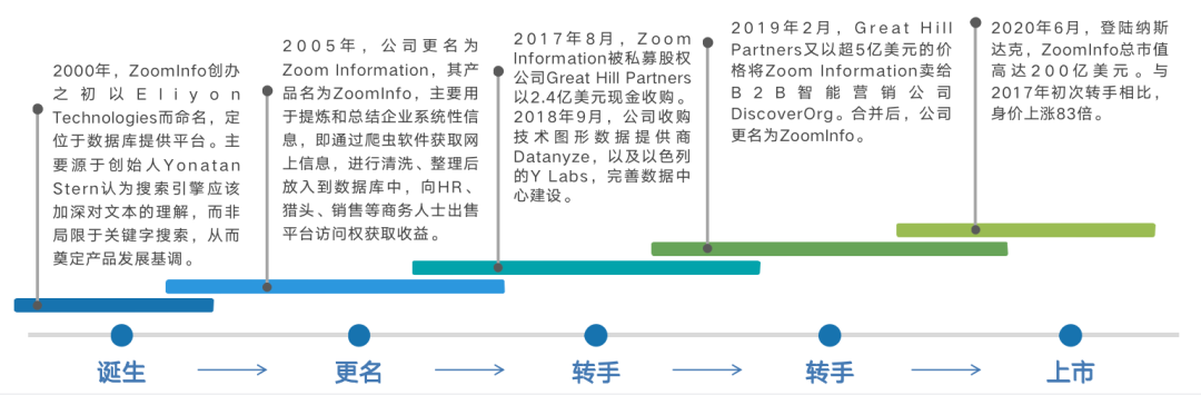 新闻报道丨深维智信荣登2021中国MarTech行业Top50厂商榜单插图14