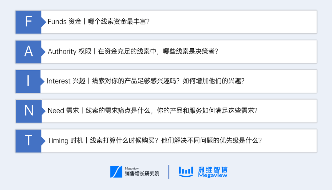 SDR 系列丨线索质量判断如何做？八大框架攻略请收好！插图4