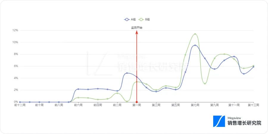 销售新人培训管理，你做对了吗？插图9