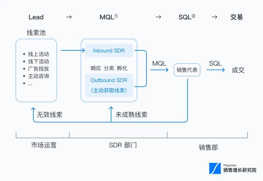 SDR似懂非懂？一本书解决，从认知到实践插图1