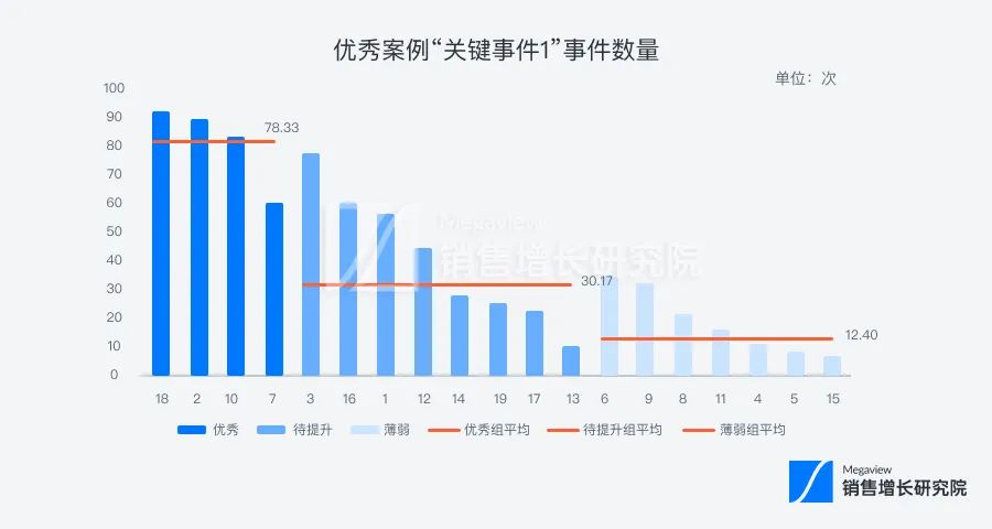 销售新人培训管理，你做对了吗？插图4