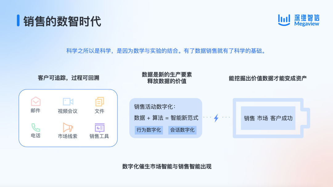 直播回顾｜Megaview CEO韩三普：数据本身是成本，用好了才是资产插图1