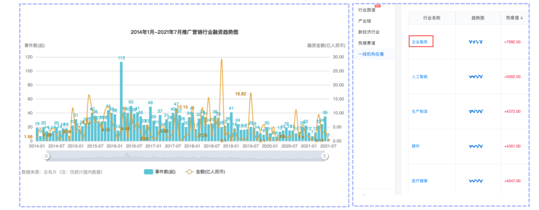 新闻报道丨深维智信荣登2021中国MarTech行业Top50厂商榜单插图20