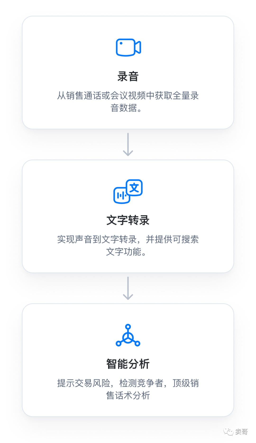 进击的会话智能——2021年你必须要了解的销售新武器!全是干货!插图2 进击的会话智能——2021年你必须要了解的销售新武器!全是干货!插图2