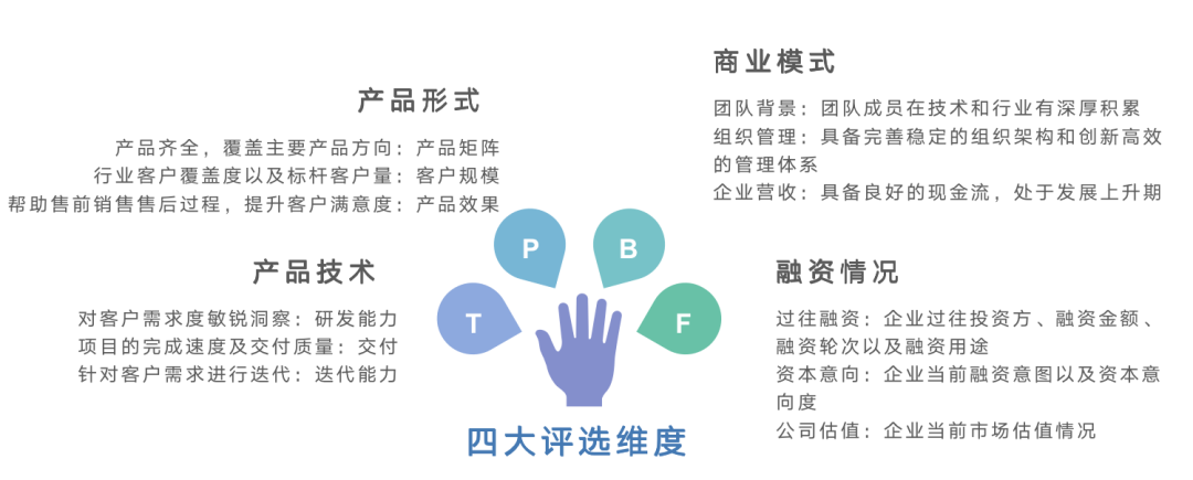 新闻报道丨深维智信荣登2021中国MarTech行业Top50厂商榜单插图32