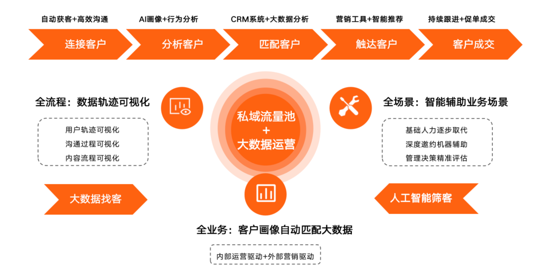 新闻报道丨深维智信荣登2021中国MarTech行业Top50厂商榜单插图24