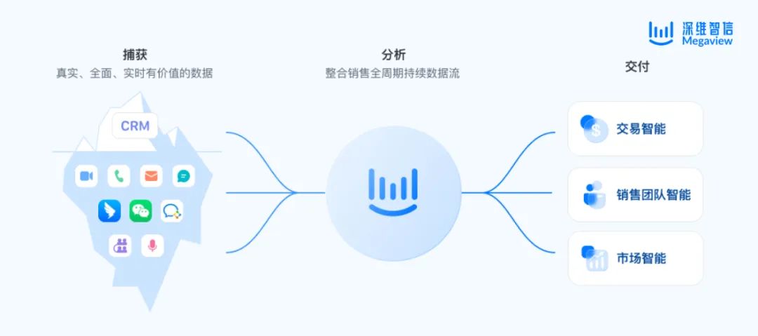Megaview.com创始人韩三普：最好的机会通常来自他人短期的误解插图8