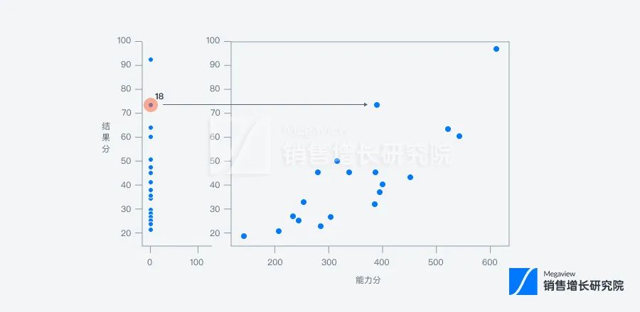 销售新人培训管理，你做对了吗？插图6