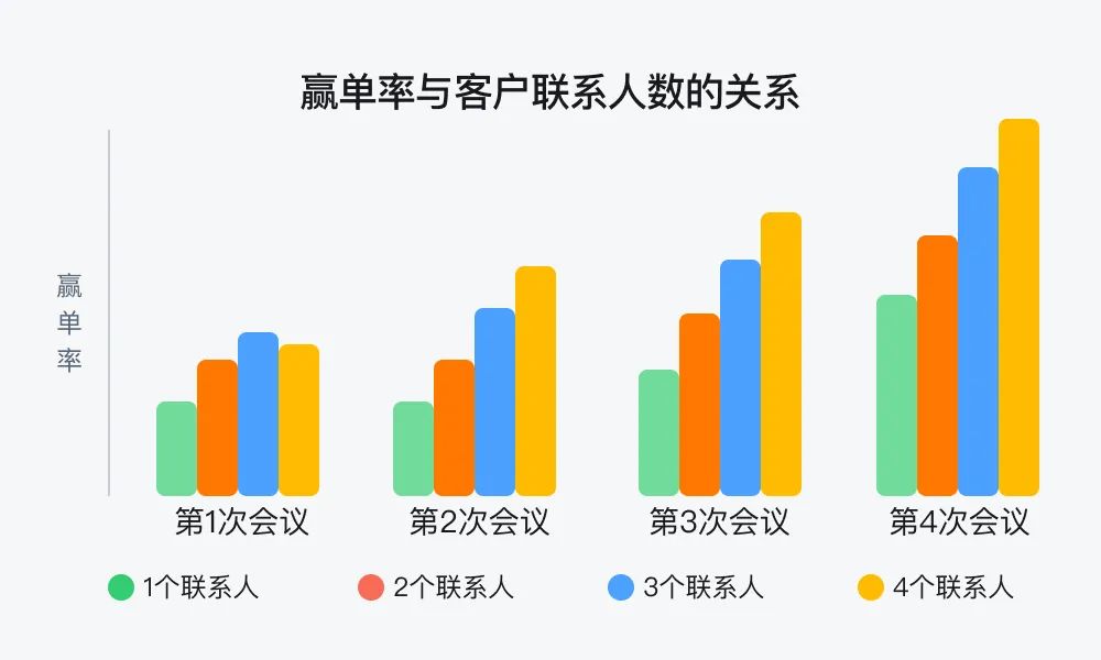 风险预警：了解这四个交易风险，不再月底丢单插图6