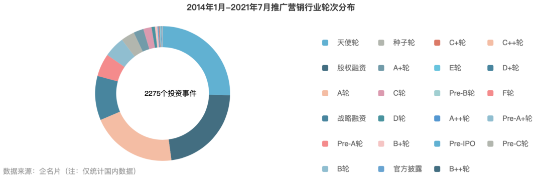 新闻报道丨深维智信荣登2021中国MarTech行业Top50厂商榜单插图21