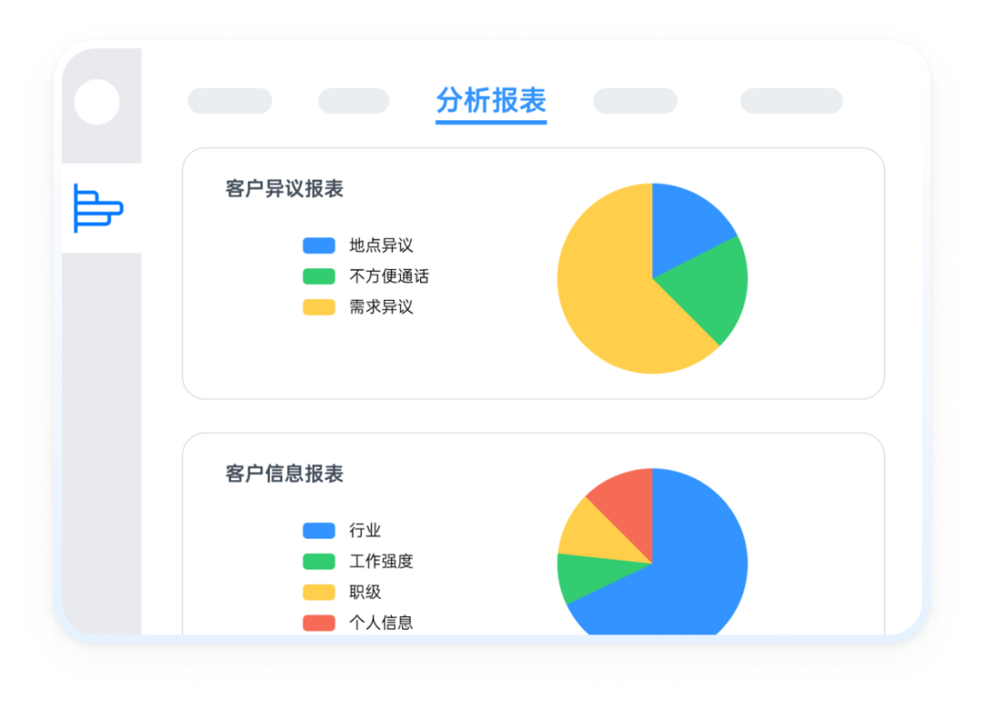 新一代销售会话智能平台如何辅助销售预测？插图2