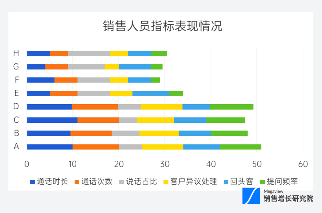 加入“会话数据” 销售降本增效方程式会不会更好？插图1