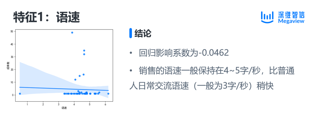 【销售增长研究院×清华经管】首次合作推出《销售成单关键因素分析报告》插图3