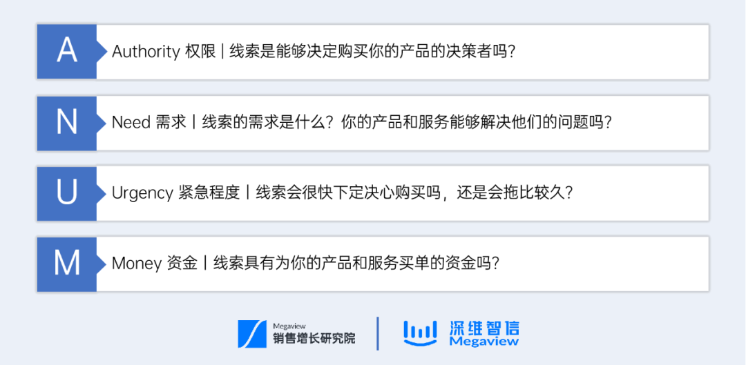 SDR 系列丨线索质量判断如何做？八大框架攻略请收好！插图5
