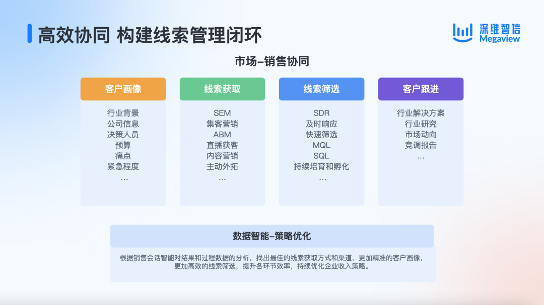 直播回顾｜Megaview CEO韩三普：数据本身是成本，用好了才是资产插图6