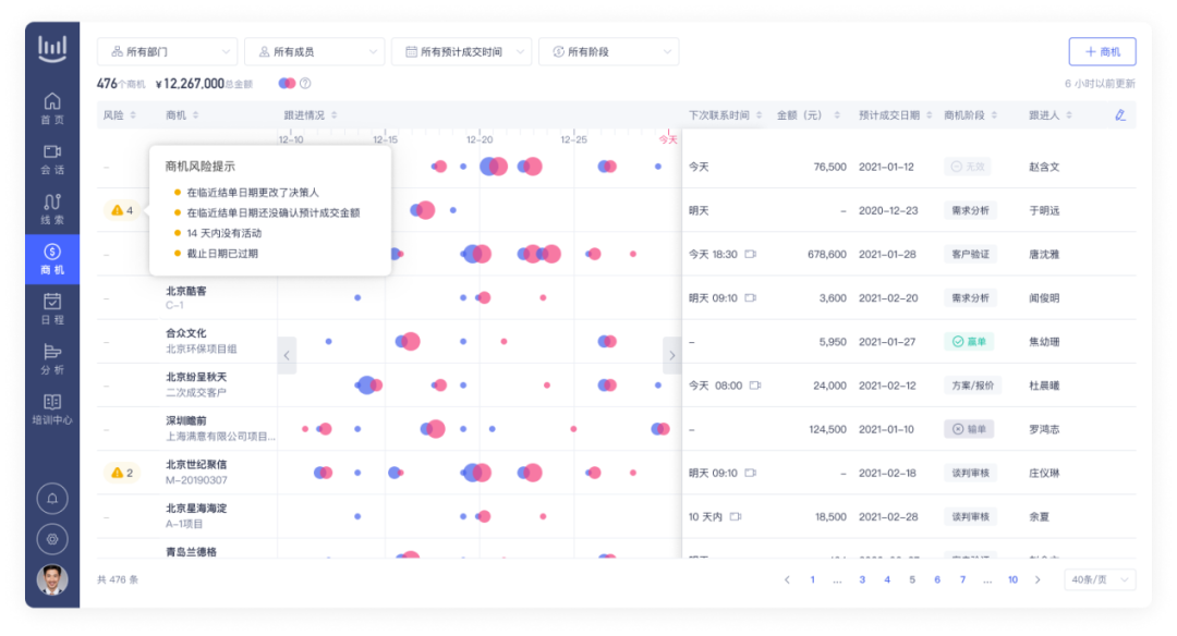 再获殊荣！深维智信荣登 “数字中国 – 2021年度高科技高成长企业系列榜单”！插图4