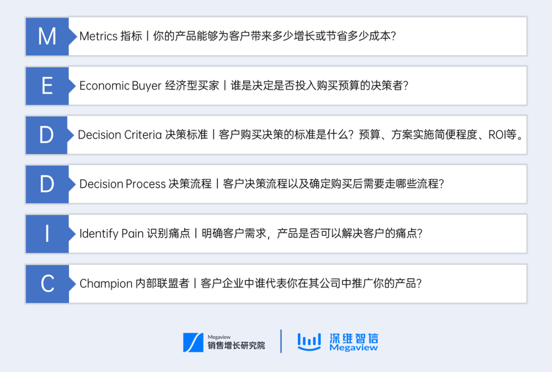 SDR 系列丨线索质量判断如何做？八大框架攻略请收好！插图2