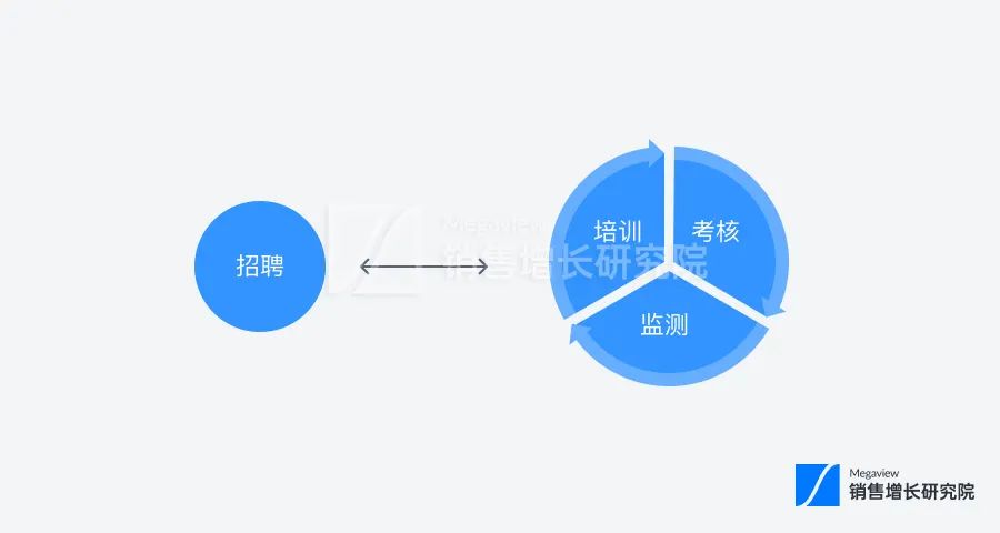销售新人培训管理，你做对了吗？插图11