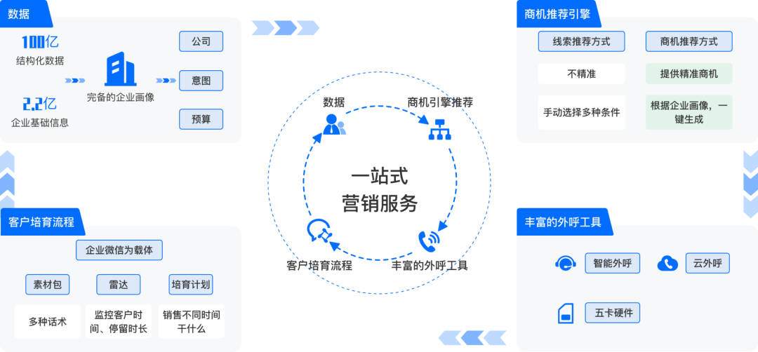 新闻报道丨深维智信荣登2021中国MarTech行业Top50厂商榜单插图25