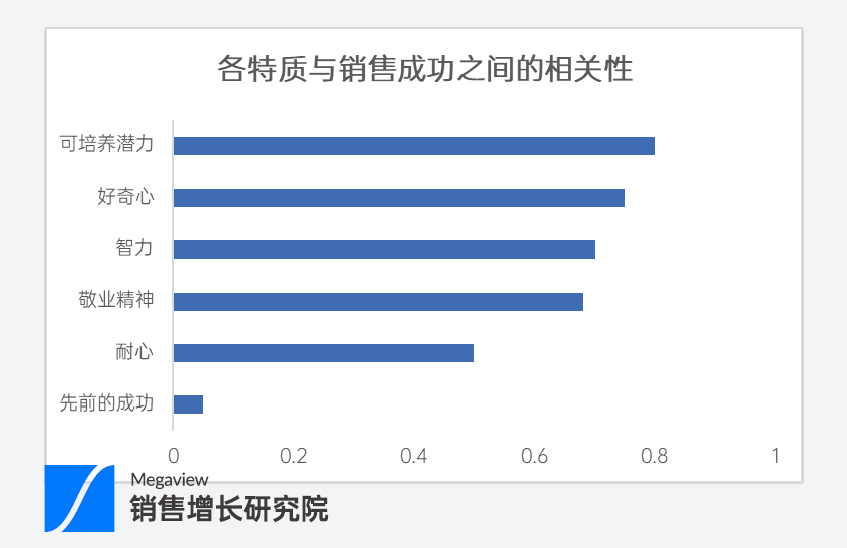 加入“会话数据” 销售降本增效方程式会不会更好？插图2