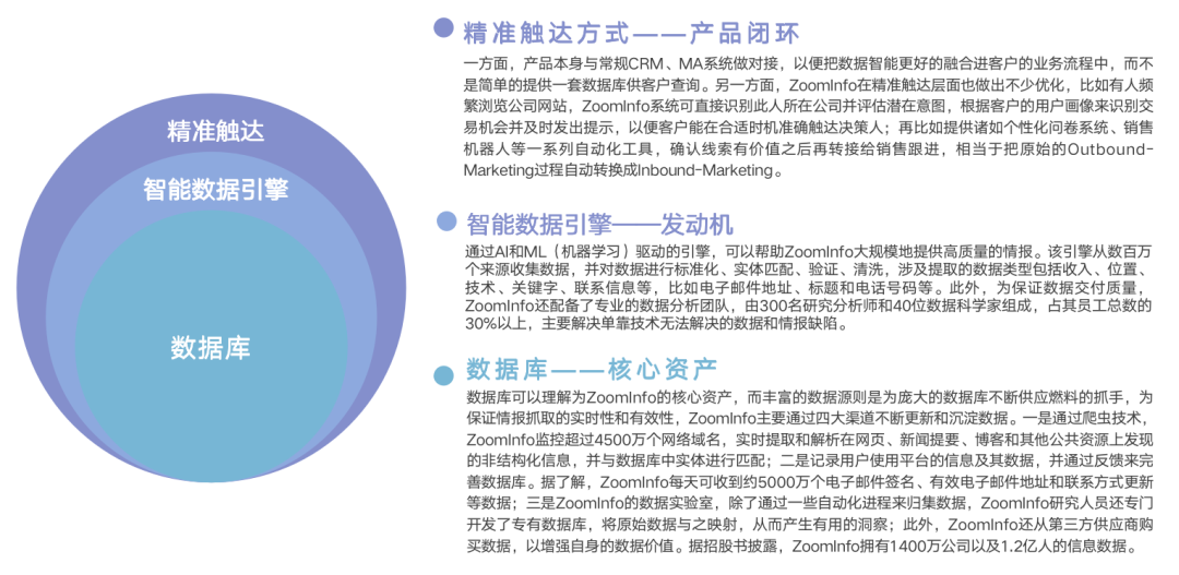新闻报道丨深维智信荣登2021中国MarTech行业Top50厂商榜单插图15 新闻报道丨深维智信荣登2021中国MarTech行业Top50厂商榜单插图15