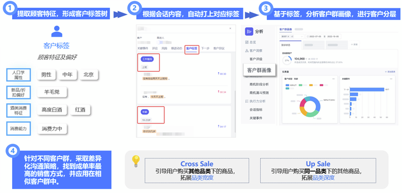 数智时代，白酒私域如何实现销售突围？插图2