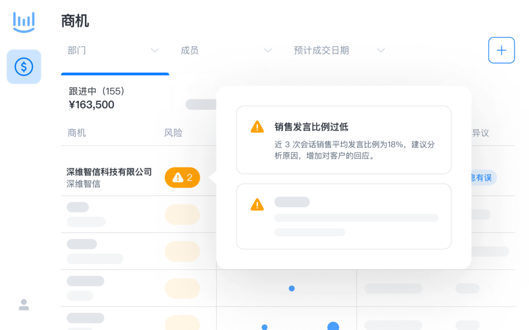 作为团队管理者，你关注的销售指标全面吗？插图3